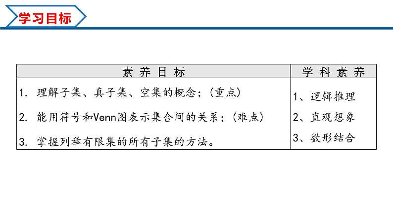 1.2 集合间的基本关系（课件）-2022-2023学年高一数学同步精品课堂（人教A版2019必修第一册）第2页