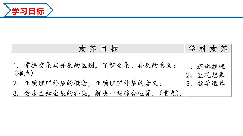 1.3 第2课时 补集及综合应用（课件）-2022-2023学年高一数学同步精品课堂（人教A版2019必修第一册）第2页