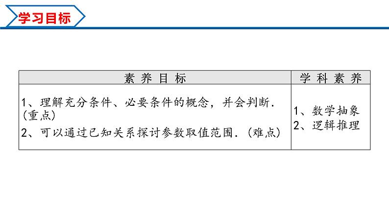 1.4.1 充分条件与必要条件（课件）-2022-2023学年高一数学同步精品课堂（人教A版2019必修第一册）02