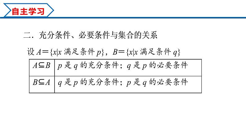 1.4.1 充分条件与必要条件（课件）-2022-2023学年高一数学同步精品课堂（人教A版2019必修第一册）05