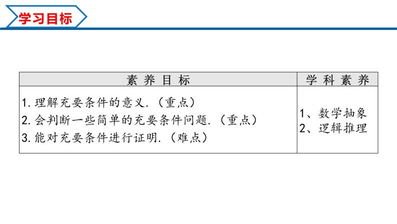 1.4.2 充要条件（课件）-2022-2023学年高一数学同步精品课堂（人教A版2019必修第一册）02