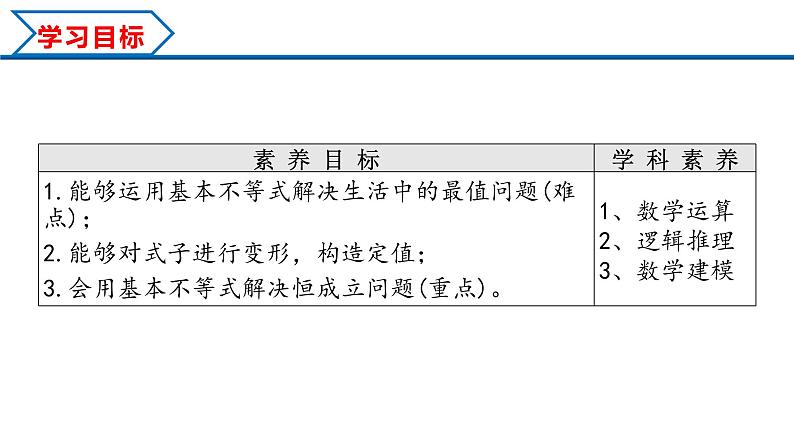 2.2 第2课时 基本不等式的综合应用（课件）-2022-2023学年高一数学同步精品课堂（人教A版2019必修第一册）第2页