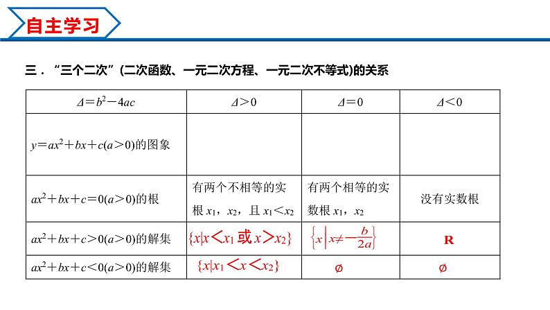2.3 第1课时 二次函数与一元二次方程、不等式（课件）-2022-2023学年高一数学同步精品课堂（人教A版2019必修第一册）05