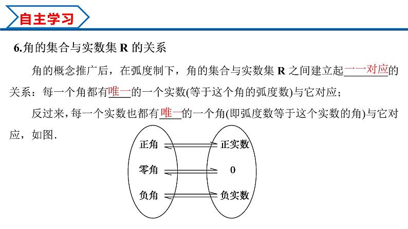 5.1.2 弧度制（课件）-2022-2023学年高一数学同步精品课堂（人教A版2019必修第一册）08