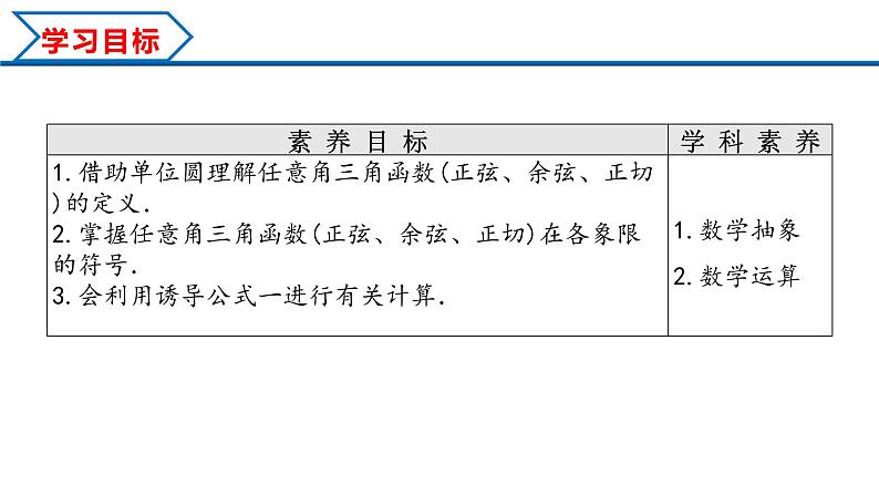 5.2.1 三角函数的概念（课件）-2022-2023学年高一数学同步精品课堂（人教A版2019必修第一册）02