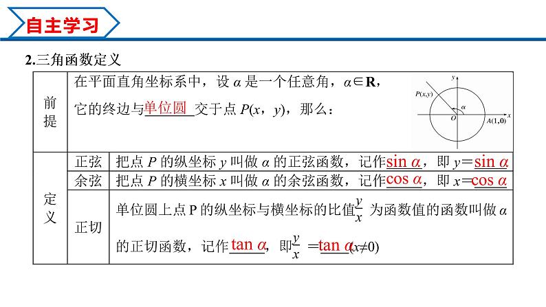 5.2.1 三角函数的概念（课件）-2022-2023学年高一数学同步精品课堂（人教A版2019必修第一册）04