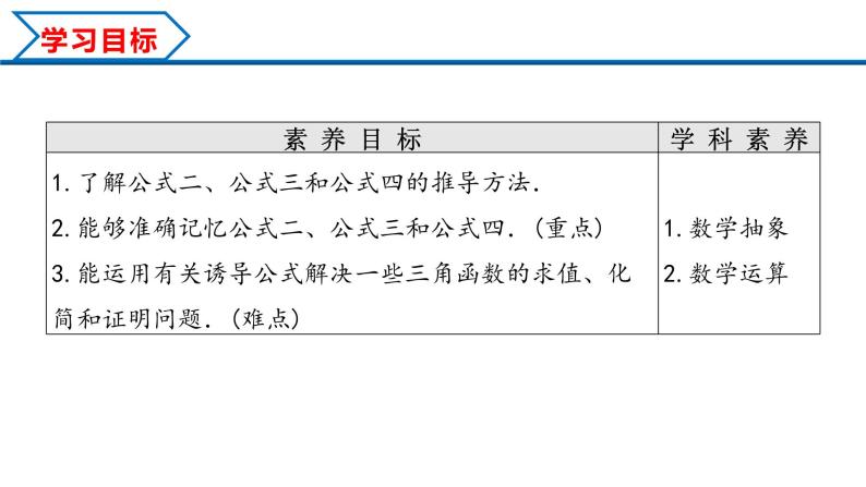 5.3 第1课时 公式二、公式三和公式四（课件）-2022-2023学年高一数学精品同步课堂（人教A版2019必修第一册）02