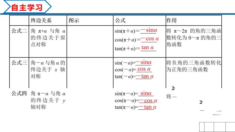 5.3 第1课时 公式二、公式三和公式四（课件）-2022-2023学年高一数学精品同步课堂（人教A版2019必修第一册）03