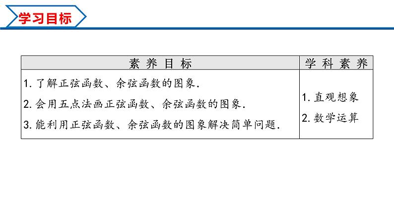 5.4.1 正弦函数、余弦函数的图象（课件）-2022-2023学年高一数学精品同步课堂（人教A版2019必修第一册）第2页