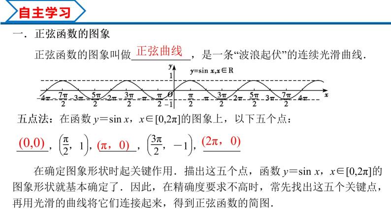 5.4.1 正弦函数、余弦函数的图象（课件）-2022-2023学年高一数学精品同步课堂（人教A版2019必修第一册）03