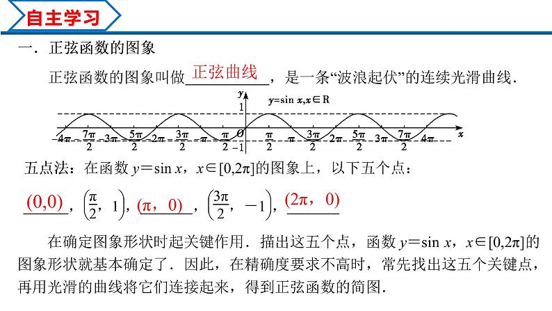 5.4.1 正弦函数、余弦函数的图象（课件）-2022-2023学年高一数学精品同步课堂（人教A版2019必修第一册）第3页