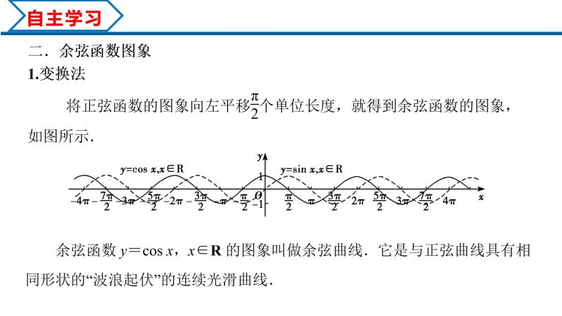 5.4.1 正弦函数、余弦函数的图象（课件）-2022-2023学年高一数学精品同步课堂（人教A版2019必修第一册）04