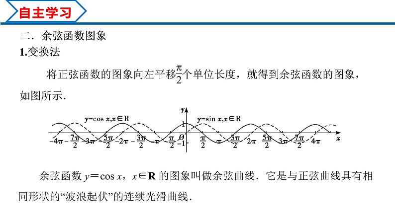5.4.1 正弦函数、余弦函数的图象（课件）-2022-2023学年高一数学精品同步课堂（人教A版2019必修第一册）第4页