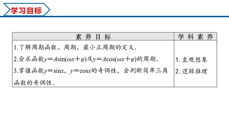 5.4.2 第1课时 正弦函数余弦函数的周期性与奇偶性（课件）-2022-2023学年高一数学精品同步课堂（人教A版2019必修第一册）02