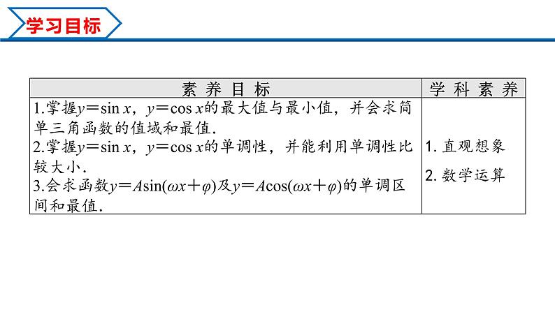 5.4.2 第2课时 正弦函数余弦函数的单调性与最值（课件）-2022-2023学年高一数学精品同步课堂（人教A版2019必修第一册）第2页
