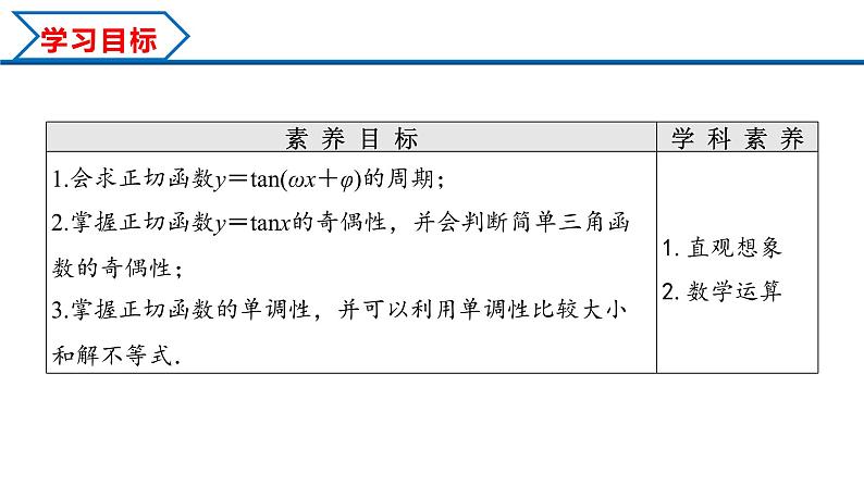 5.4.3 正切函数的性质与图象（课件）-2022-2023学年高一数学精品同步课堂（人教A版2019必修第一册）第2页