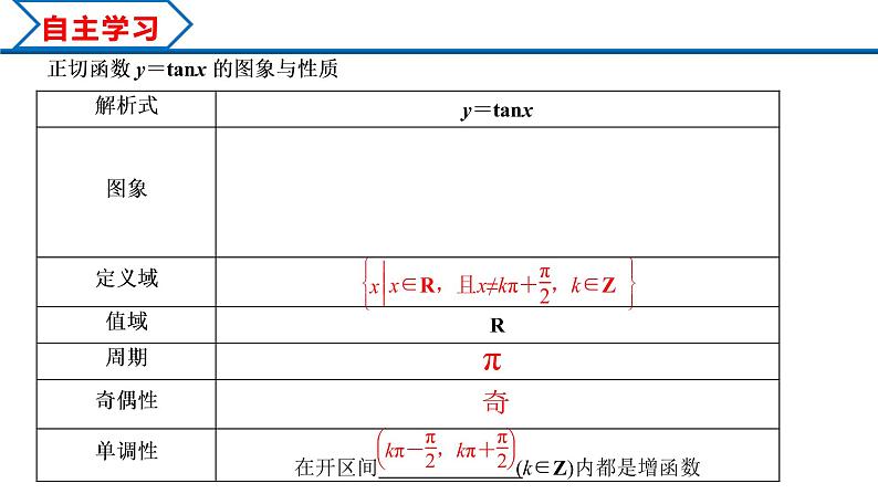 5.4.3 正切函数的性质与图象（课件）-2022-2023学年高一数学精品同步课堂（人教A版2019必修第一册）第3页