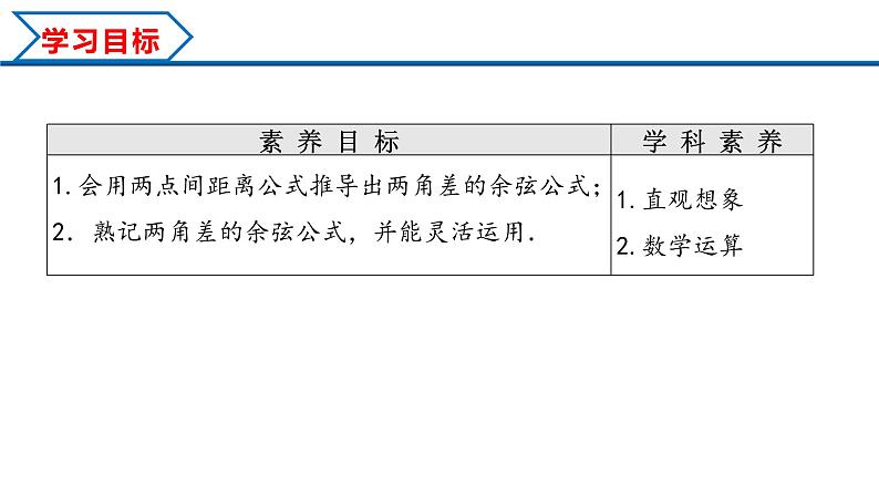 5.5.1 第1课时 两角差的余弦公式（课件）-2022-2023学年高一数学精品同步课堂（人教A版2019必修第一册）02