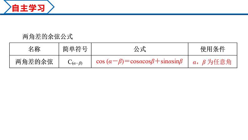 5.5.1 第1课时 两角差的余弦公式（课件）-2022-2023学年高一数学精品同步课堂（人教A版2019必修第一册）04