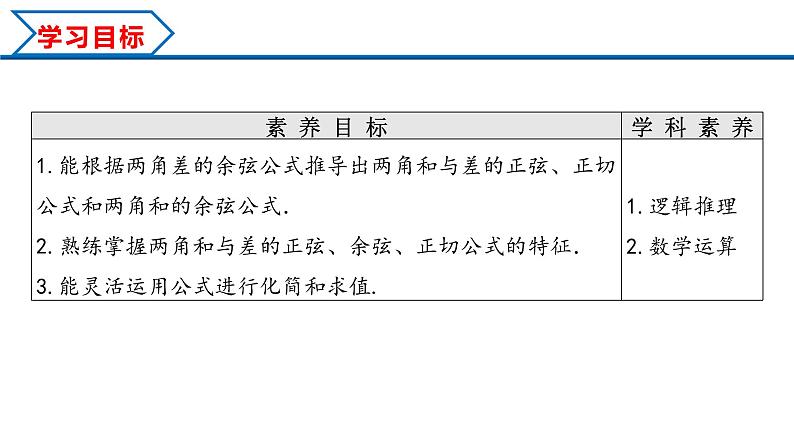 5.5.1 第2课时 两角和与差的正弦、余弦、正切公式（课件）-2022-2023学年高一数学精品同步课堂（人教A版2019必修第一册）02
