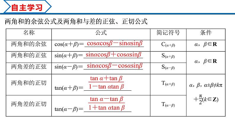 5.5.1 第2课时 两角和与差的正弦、余弦、正切公式（课件）-2022-2023学年高一数学精品同步课堂（人教A版2019必修第一册）03