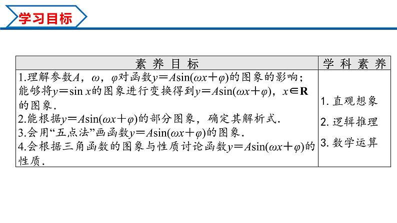 5.6 函数y＝Asin(ωx＋φ)（课件）-2022-2023学年高一数学精品同步课堂（人教A版2019必修第一册）02