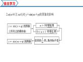 5.6 函数y＝Asin(ωx＋φ)（课件）-2022-2023学年高一数学精品同步课堂（人教A版2019必修第一册）