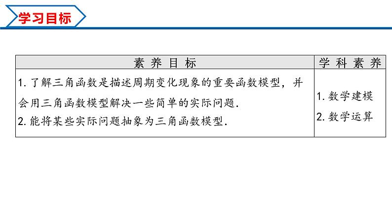5.7 三角函数的应用（课件）-2022-2023学年高一数学精品同步课堂（人教A版2019必修第一册）第2页