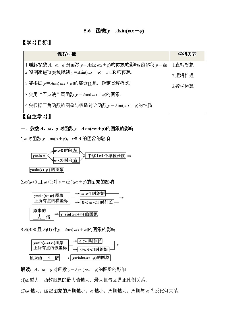 5.6 函数y＝Asin(ωx＋φ)（学案）-2022-2023学年高一数学精品同步课堂（人教A版2019必修第一册）01