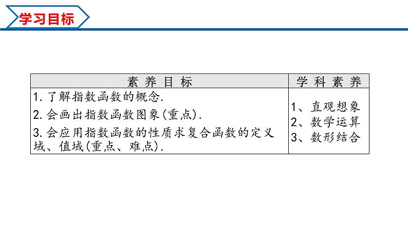 4.2 第1课时 指数函数概念图象及性质（课件）-2022-2023学年高一数学同步精品课堂（人教A版2019必修第一册）02