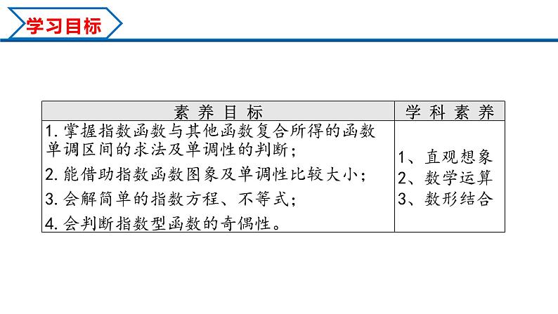 4.2 第2课时 指数函数及其性质的应用（课件）-2022-2023学年高一数学同步精品课堂（人教A版2019必修第一册）第2页