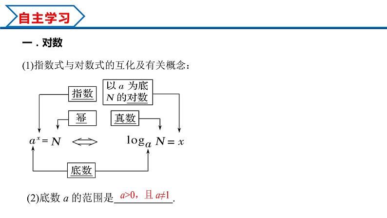 4.3.1 对数的概念（课件）-2022-2023学年高一数学同步精品课堂（人教A版2019必修第一册）03
