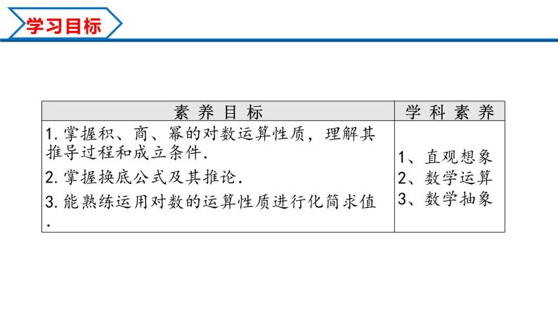 4.3.2 对数的运算（课件）-2022-2023学年高一数学同步精品课堂（人教A版2019必修第一册）02