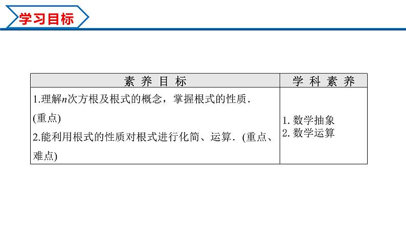 4.1 第1课时 根式（课件）-2022-2023学年高一数学同步精品课堂（人教A版2019必修第一册）02