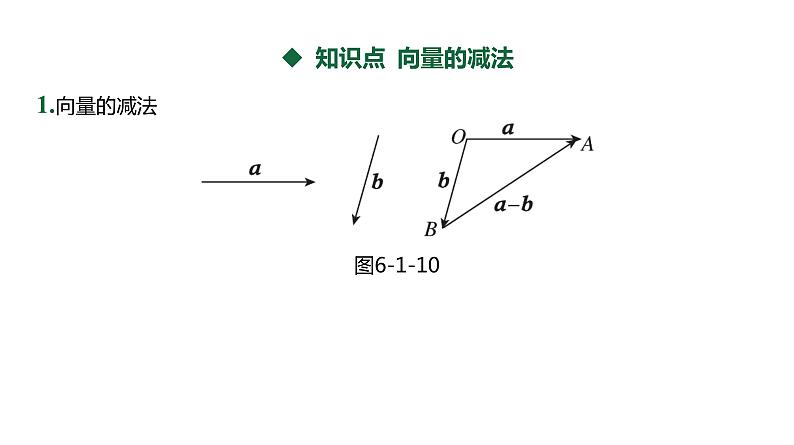 人教B版 (2019) 高中数学 必修 第二册 6.1.3向量的减法 课件第3页