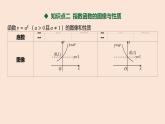 人教B版 (2019) 高中数学 必修 第二册 4.1.2 指数函数的性质与图像-第1课时 课件