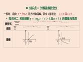 人教B版 (2019) 高中数学 必修 第二册 4.2.3 对数函数的性质与图像-第1课时 课件