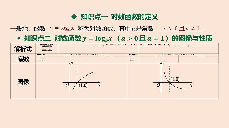 人教B版 (2019) 高中数学 必修 第二册 4.2.3 对数函数的性质与图像-第1课时 课件第3页