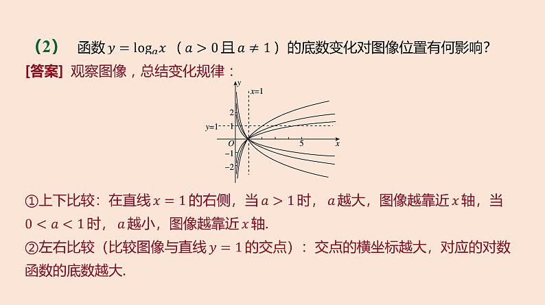 人教B版 (2019) 高中数学 必修 第二册 4.2.3 对数函数的性质与图像-第1课时 课件第6页