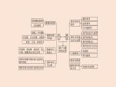 人教B版 (2019) 高中數(shù)學 必修 第二冊 第五章 本章總結提升課件