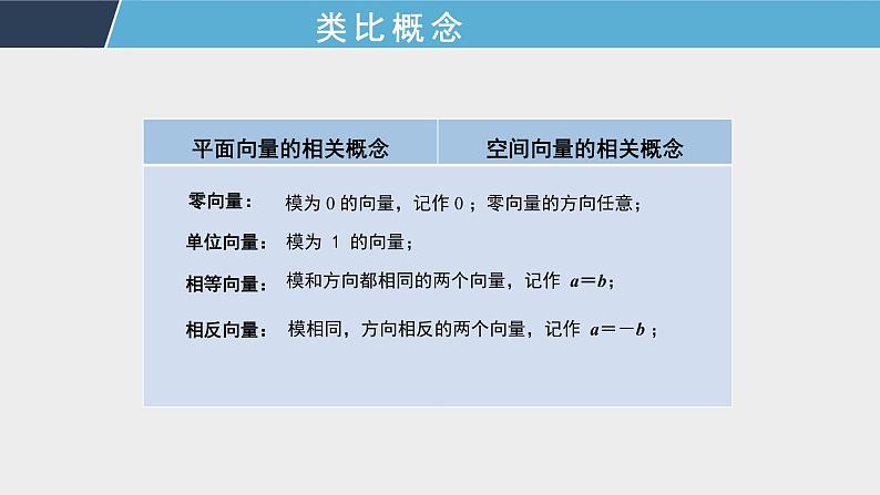 1.1.1 空间向量的概念和线性运算 课件+教案+课时练习07