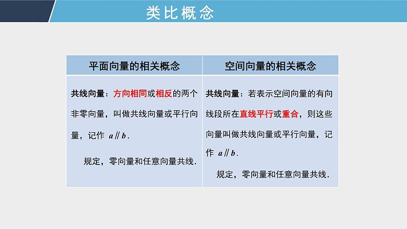 1.1.1 空间向量的概念和线性运算 课件+教案+课时练习08