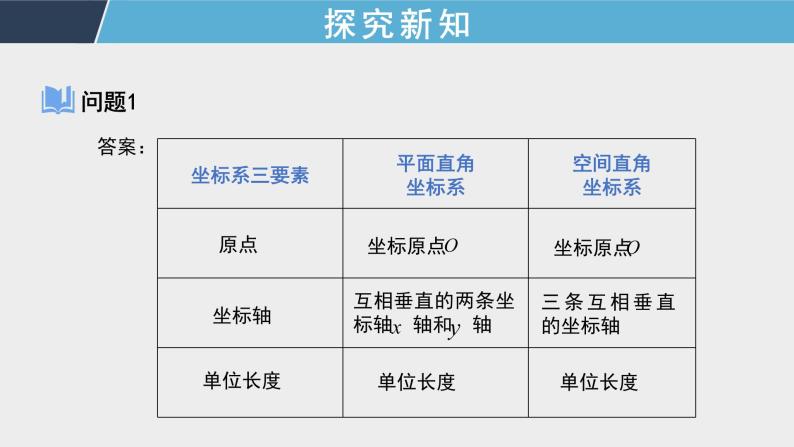 1.3.1 空间直角坐标系 课件+教案+课时练习05