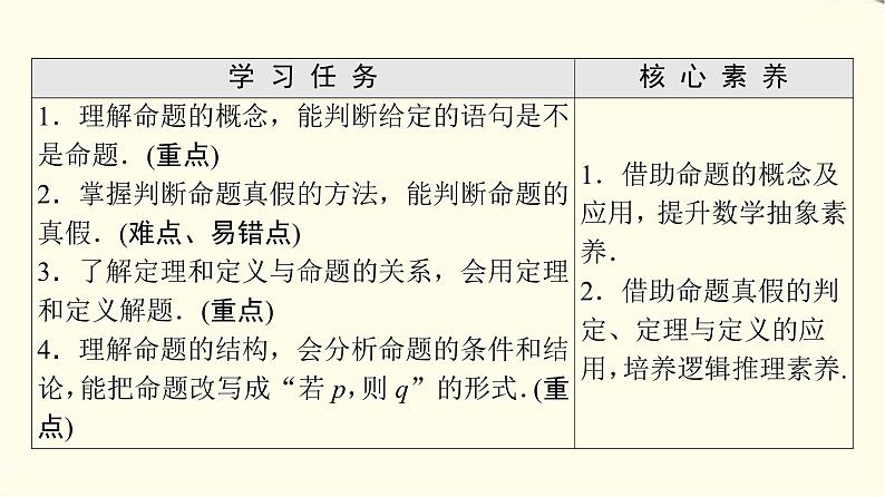 苏教版高中数学必修第一册第2章2.1命题、定理、定义课件第2页
