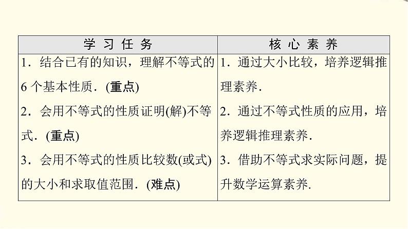 苏教版高中数学必修第一册第3章3.1不等式的基本性质课件第2页