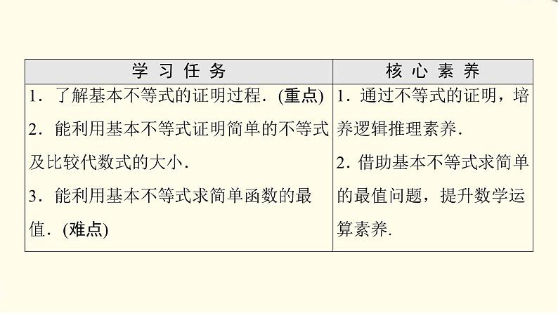 苏教版高中数学必修第一册第3章3.23.2.1基本不等式的证明课件第2页