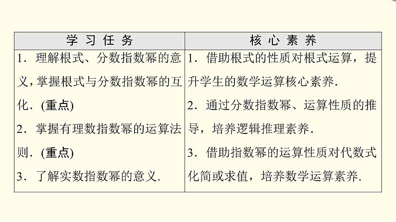 苏教版高中数学必修第一册第4章4.1指数课件+学案+练习含答案02