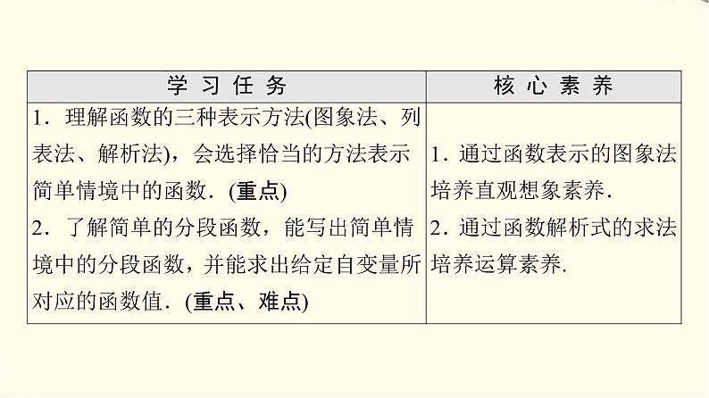 苏教版高中数学必修第一册第5章5.2函数的表示方法课件+学案+练习含答案02