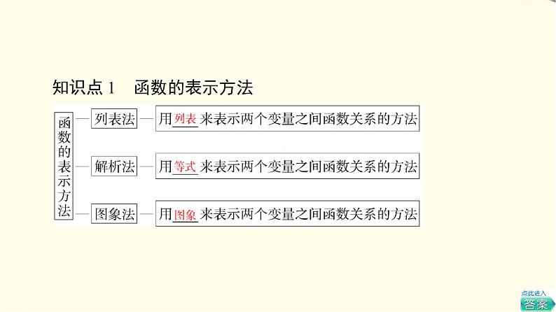 苏教版高中数学必修第一册第5章5.2函数的表示方法课件+学案+练习含答案05