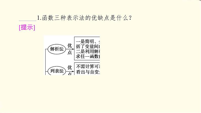 苏教版高中数学必修第一册第5章5.2函数的表示方法课件+学案+练习含答案06